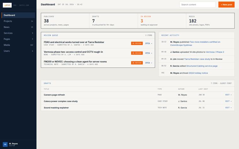CMS dashboard preview